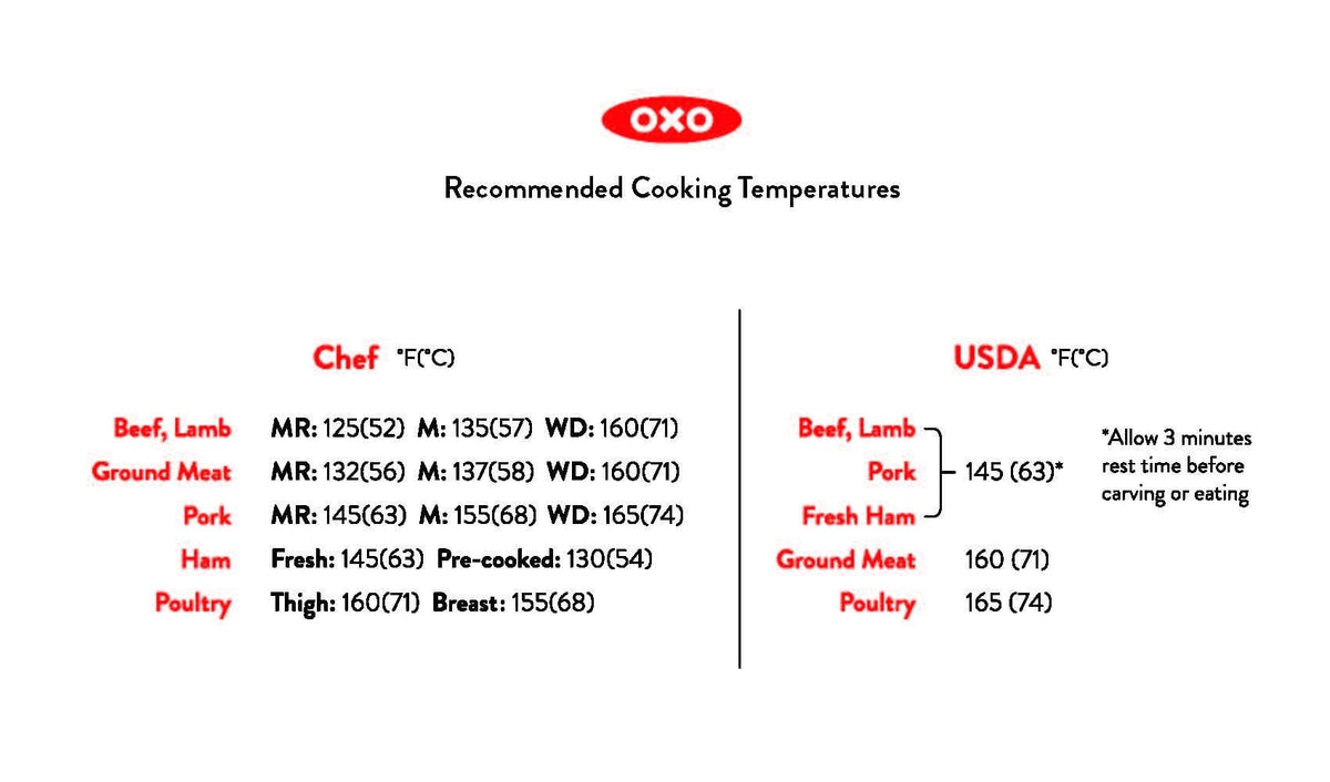 thermocouple-thermometer-r8 recommended_temperatures_1.jpg